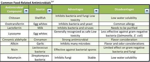 maintaining-food-naturally-2