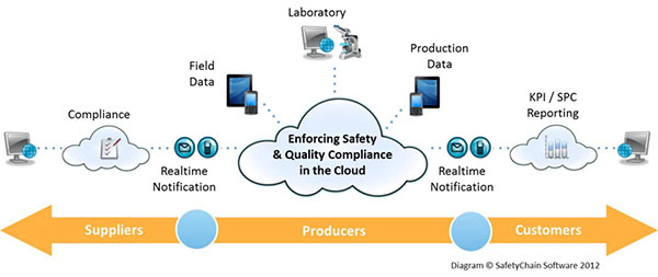 food-safety-real-time