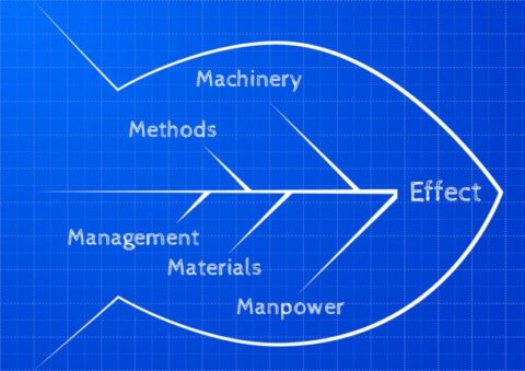 Root Cause Analysis: Saving on Food Safety